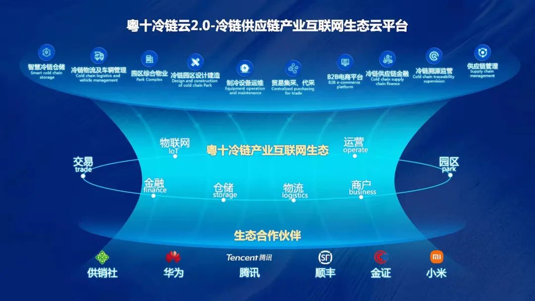 冷链科技生态平台「前海粤十」获3.9亿元A轮融资