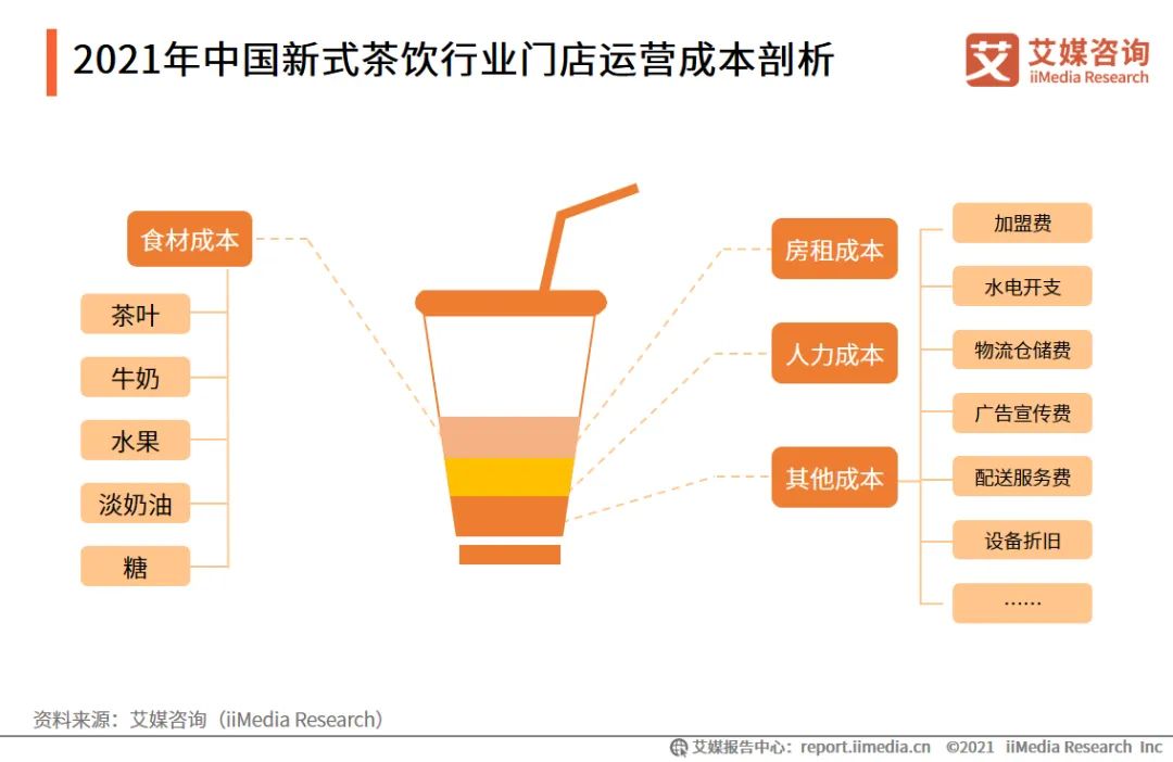 “茶饮经济”观察：“下沉市场”是新式茶饮店未来的“掘金点”吗？