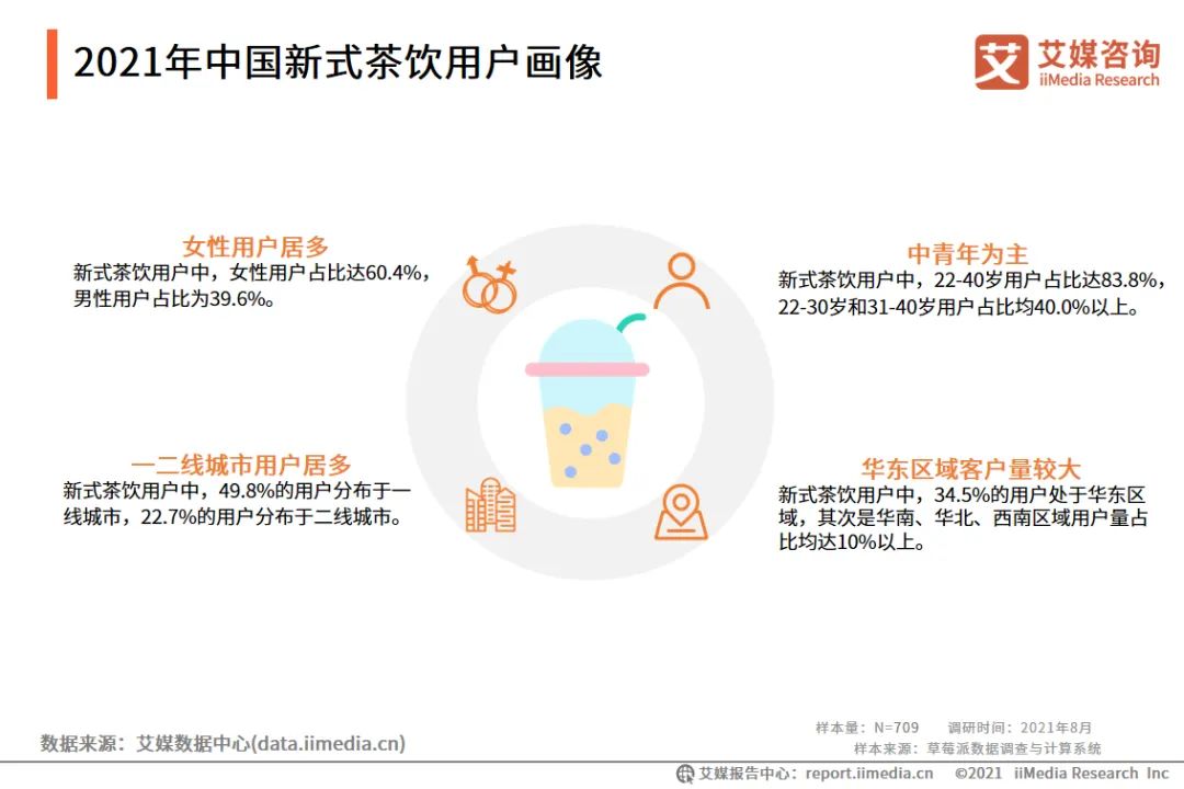 “茶饮经济”观察：“下沉市场”是新式茶饮店未来的“掘金点”吗？