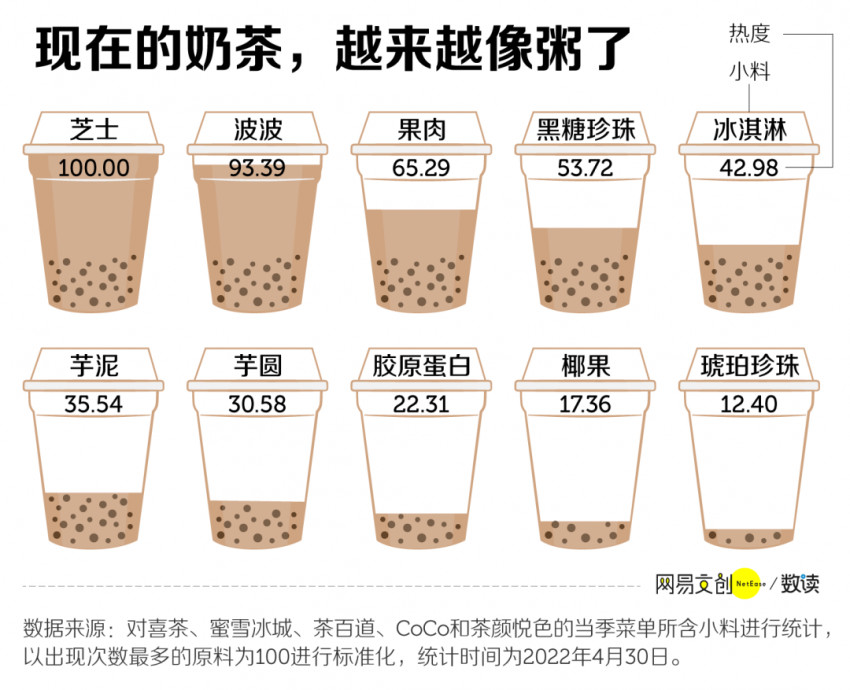 中国咖啡，靠奶茶打败星巴克