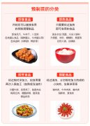 调研了23种预制菜，疫情期间上海人买得最多的竟