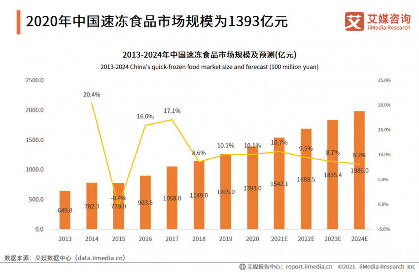 海欣食品发布半年报：净利润2079.32万元，同比增长186.56%