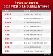 红牛奖“2022年度餐饮食材供应链企业TOP10”出炉