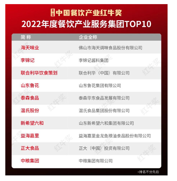红牛奖“2022年度餐饮产业服务集团TOP10”出炉，李锦记、鲁花首次上榜