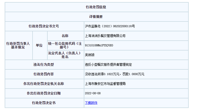 擅自制作热食类食品，上海消消乐餐饮公司被罚1万元