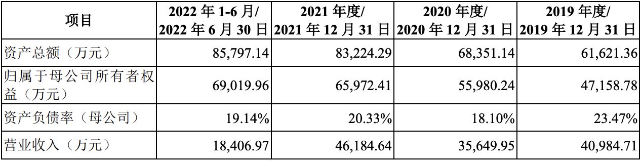 幺麻子再冲刺上市：预计全年营收、利润等下滑，由赵跃军家族控制