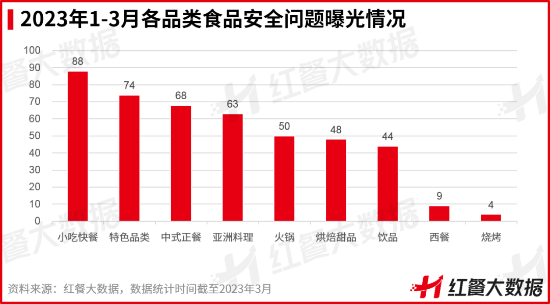 2023年3月红餐指数发布：绝味公司筹备H股上市，达美乐中国成功IPO