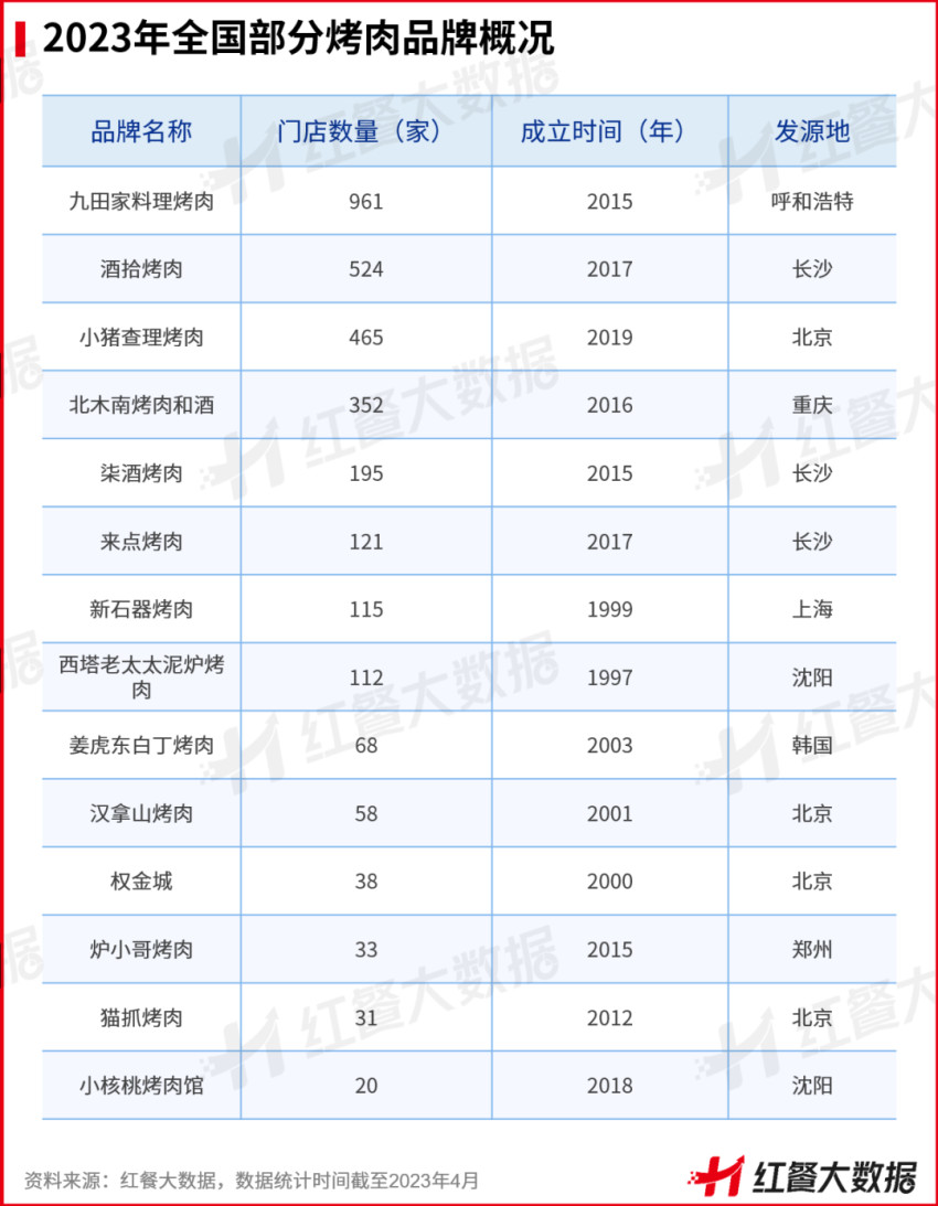 《中国烧烤品类发展报告2023》发布：一人食烧烤存机遇