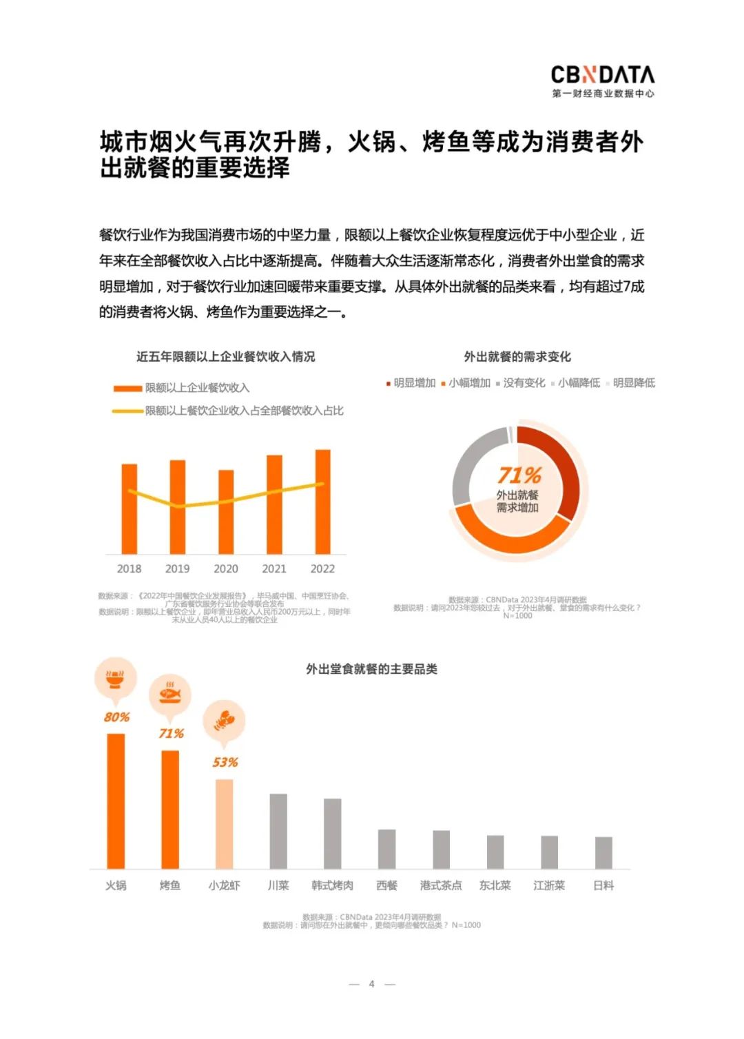 2023中国烤鱼行业洞察：市场规模1400亿，外卖、露营需求激增