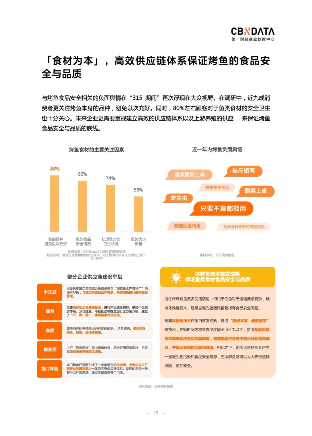 2023中国烤鱼行业洞察：市场规模1400亿，外卖、露营需求激增
