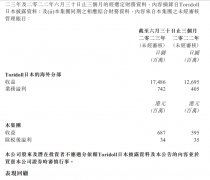 金龙鱼上半年营收1187亿元；霸王茶姬北京公司增