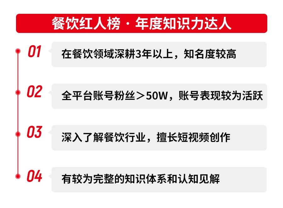 第三届中国餐饮品牌节「餐饮红人榜」火热评选中，快来报名吧！