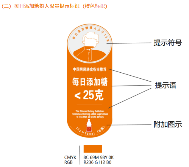 上海或“挂牌”警示含糖饮料，有茶饮企业称影响不大