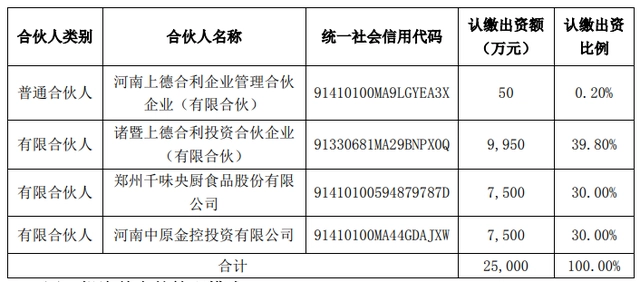 千味央厨、中原金控等发起！2.5亿预制菜、餐饮