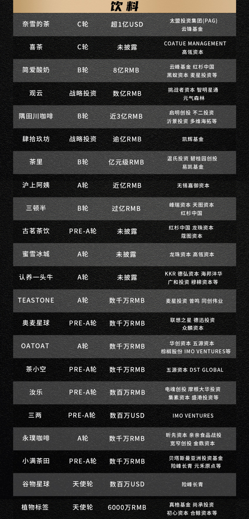  13家媒体联合发布，最受资本青睐的新消费品牌TOP榜单！