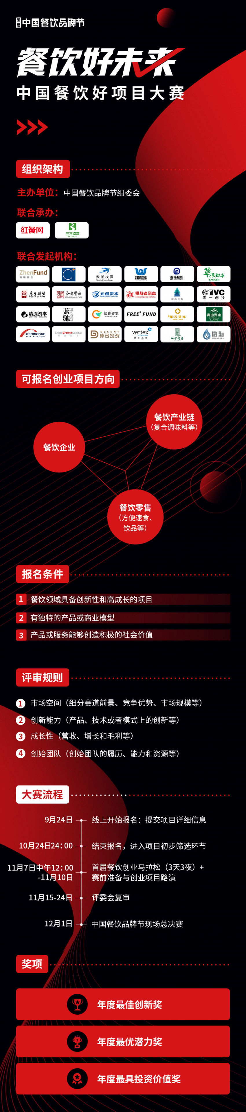 餐饮迎资本热潮,中国餐饮好项目大赛火热报名中!