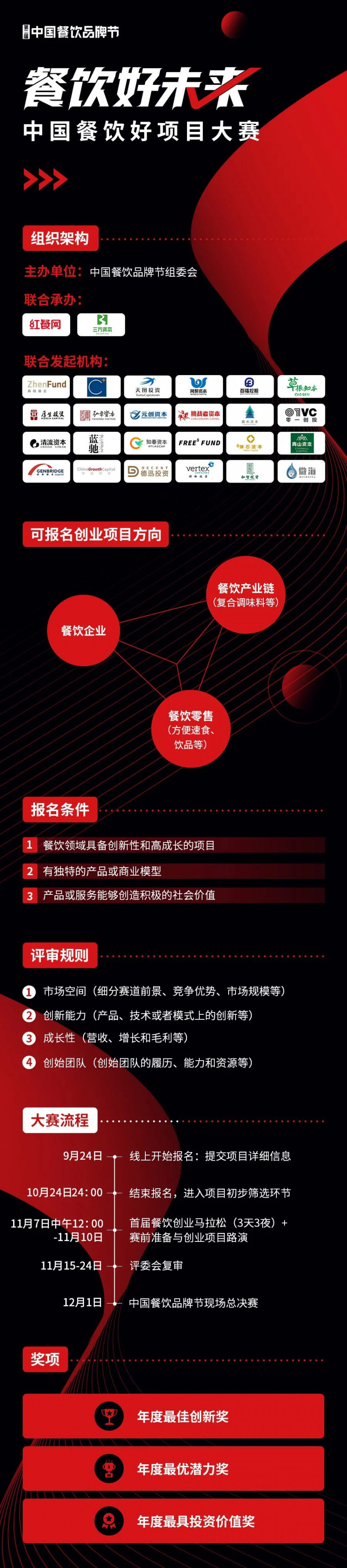 20+投资机构联合发起,中国餐饮好项目大赛等你来!