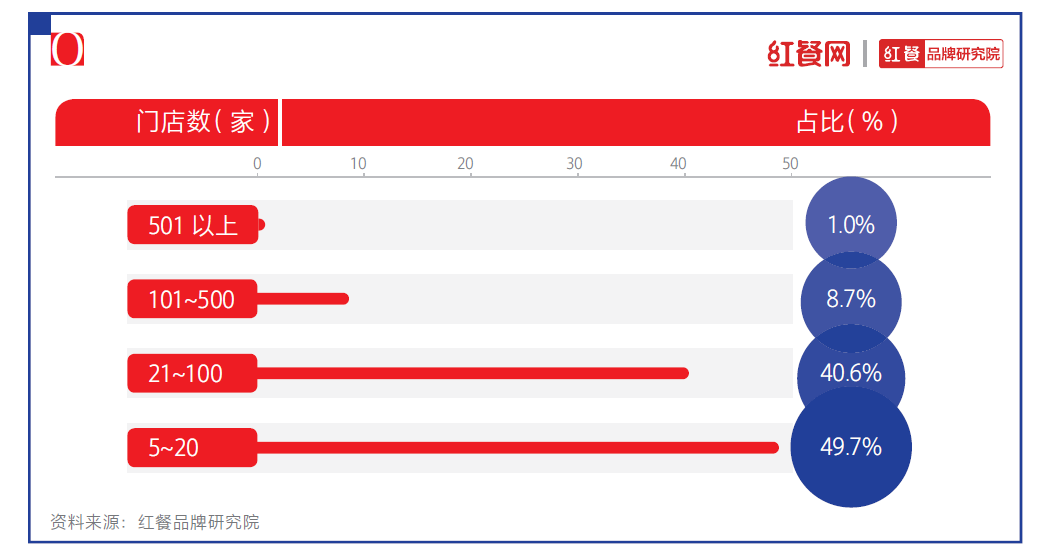 2021中国烘焙十大品牌揭晓:烘焙还是门好生意吗?