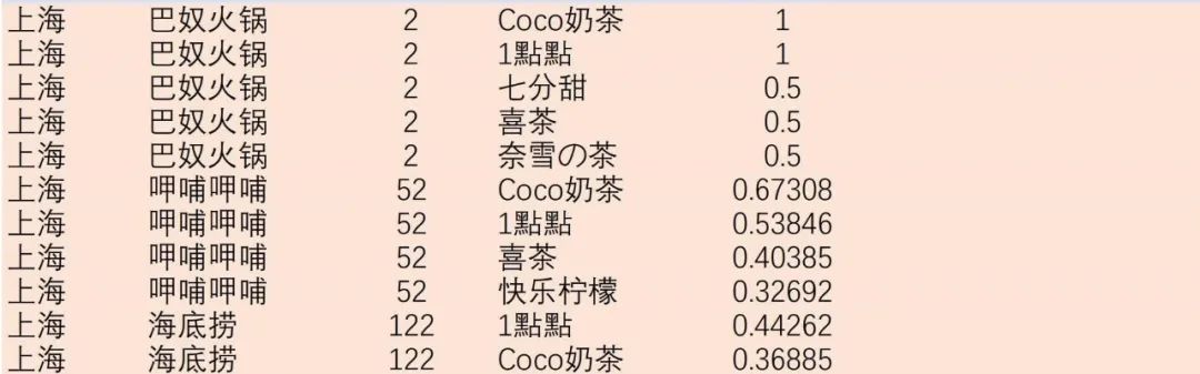 火锅店怎么开才成功？开在奶茶店旁边？