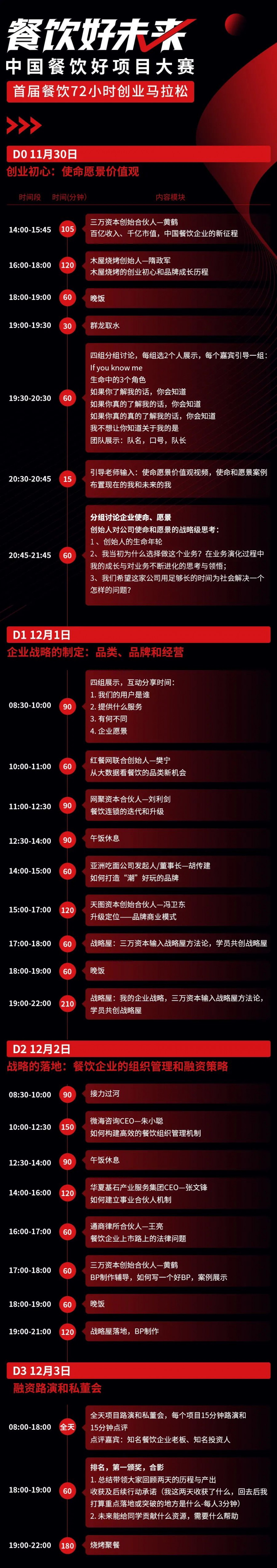 最强特训营!72小时餐饮创业马拉松即将开跑!
