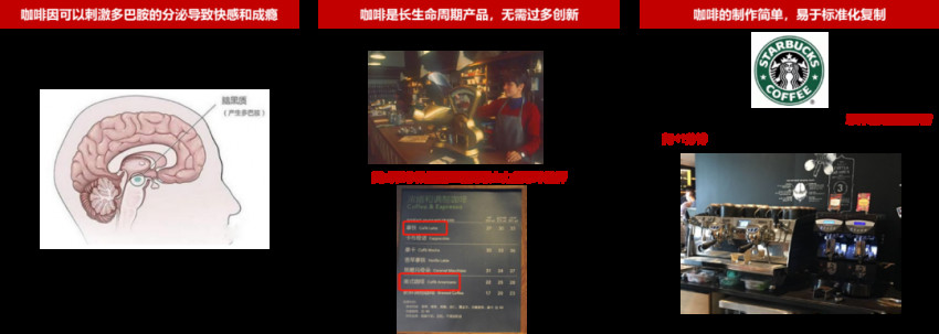 数据分析：新茶饮、小酒馆、预制菜等八大细分赛道的发展趋势