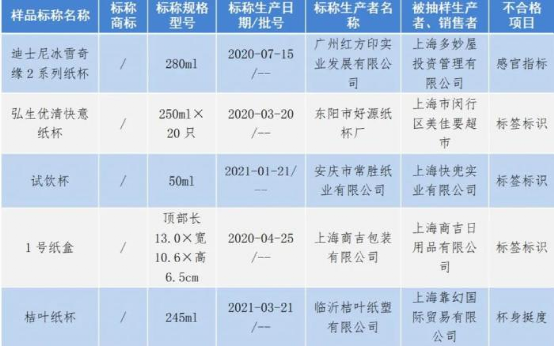 百胜中国发布2021年报；多家火锅企业春节营收翻倍