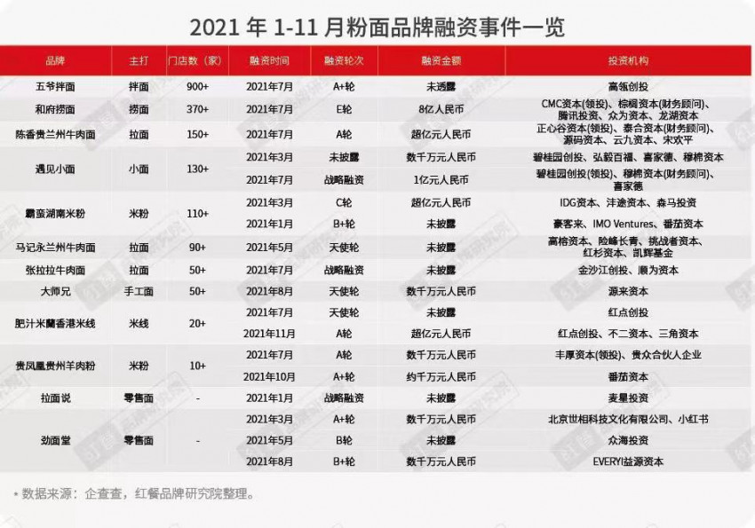 挖掘广府小吃“沙河粉”，这个品牌年入5000万！