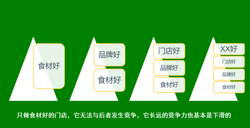 大渝火锅和巴奴的获客主义撞车了?只讲食材在餐饮业就是一种止步?