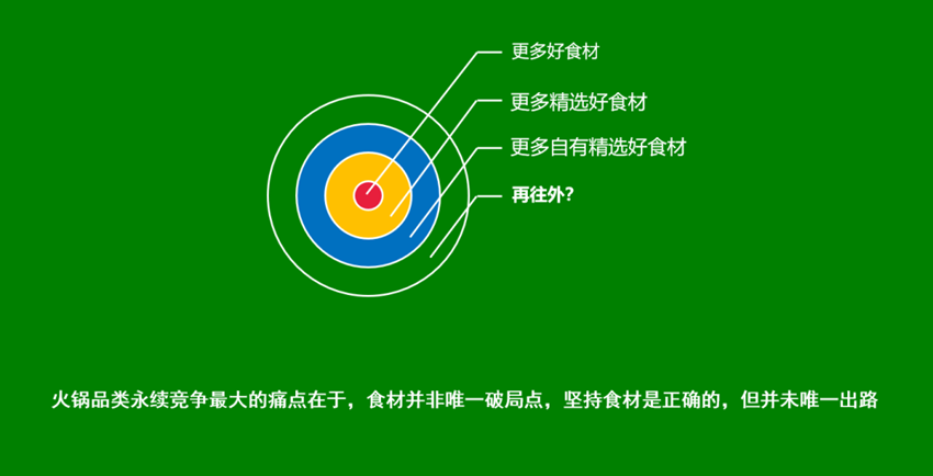 大渝火锅和巴奴的获客主义撞车了?只讲食材在餐饮业就是一种止步?