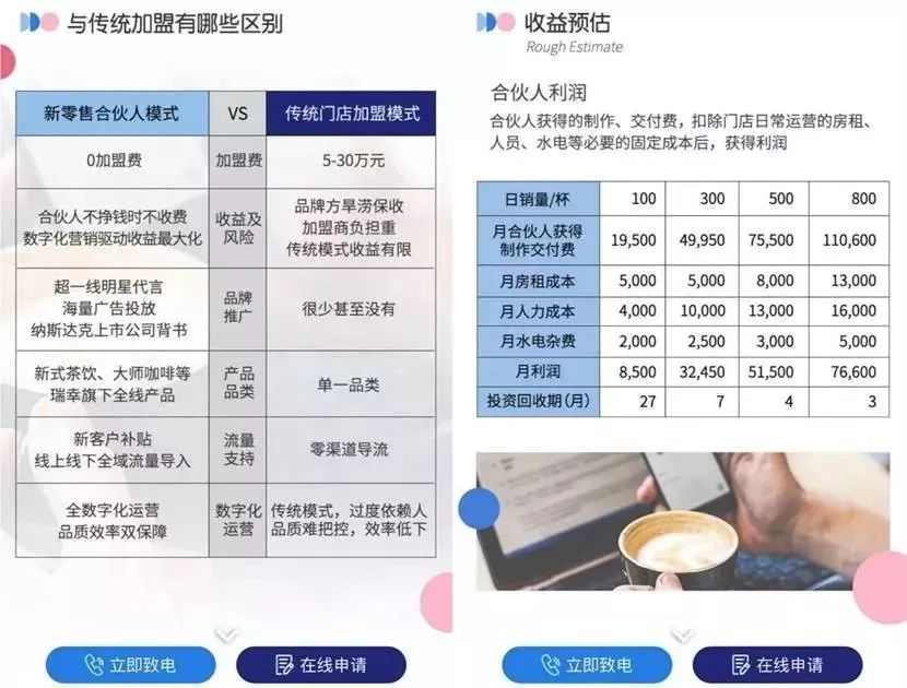 我花50w，成全了瑞幸和星巴克的“博弈”