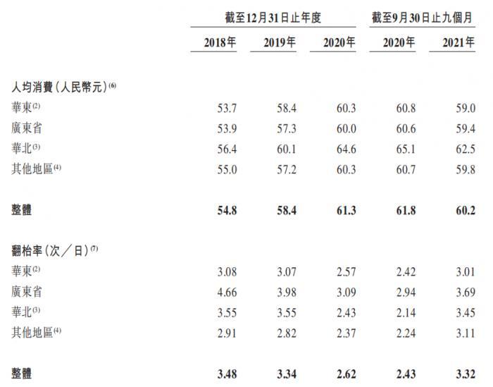 网红餐饮之路并不好走，绿茶餐厅的上市梦又凉了