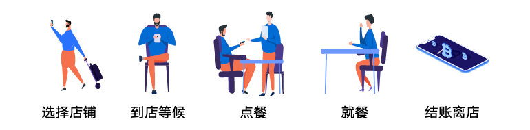 直击餐饮人生存现状!寒冬下,如何自救破局?