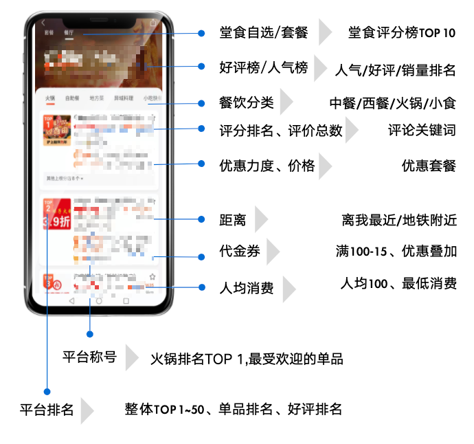 直击餐饮人生存现状!寒冬下,如何自救破局?
