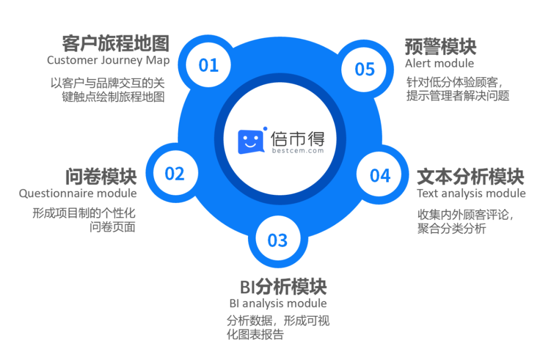 直击餐饮人生存现状!寒冬下,如何自救破局?