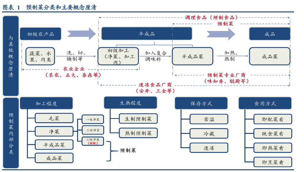 预制菜出海:吃着国内的,看着国外的
