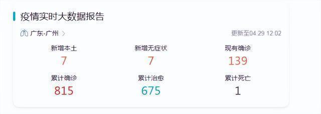 又有新增阳性，这个五一广州餐饮业还能乐观吗？