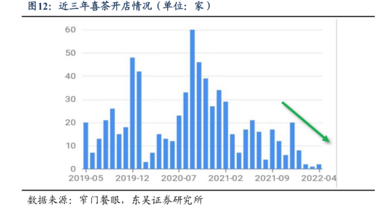 闭店、调价、躺赢，疫情之下餐饮行业众生相！