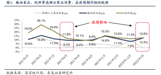闭店、调价、躺赢，疫情之下餐饮行业众生相！