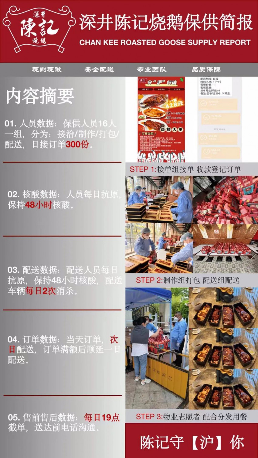 抓住社区团购，上海餐饮企业绝境求生