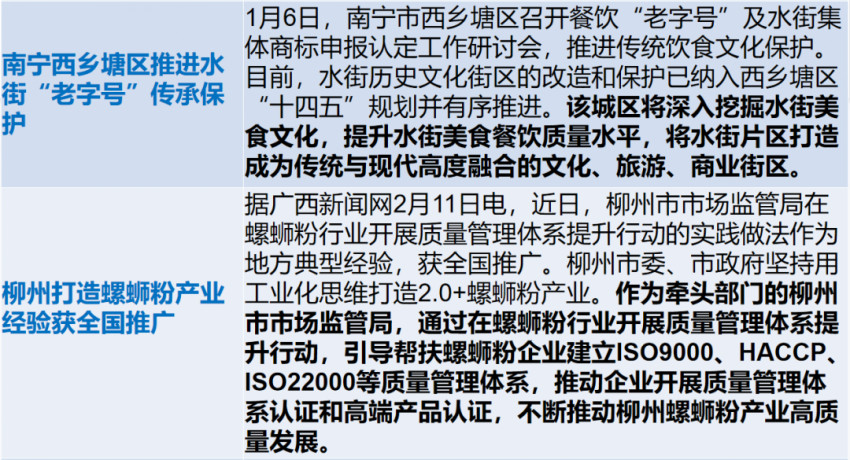 广西餐饮业一季度缓中有增，螺蛳粉依然是食品类顶流