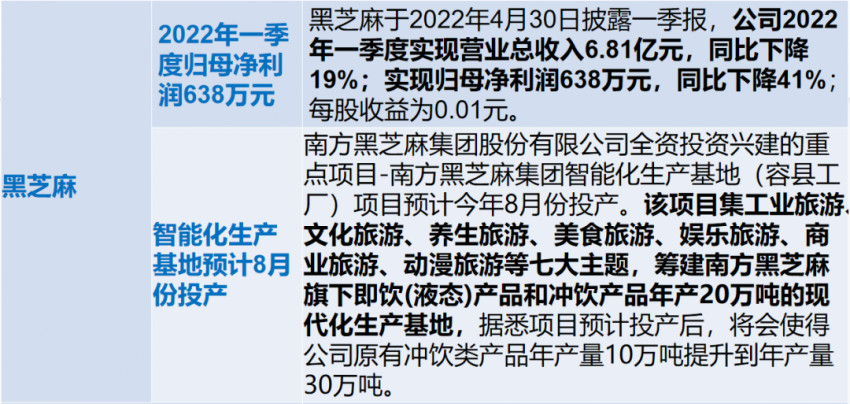 广西餐饮业一季度缓中有增，螺蛳粉依然是食品类顶流