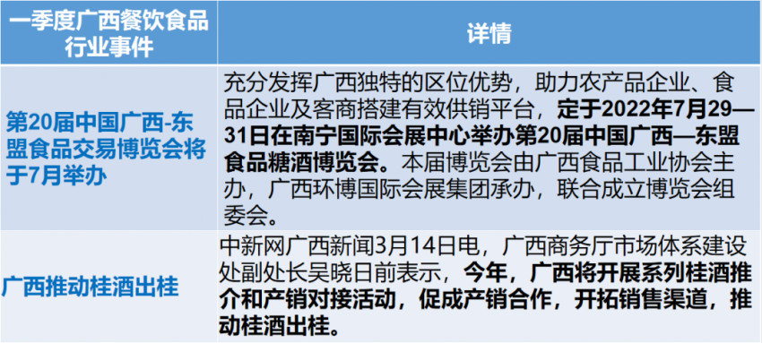 广西餐饮业一季度缓中有增，螺蛳粉依然是食品类顶流