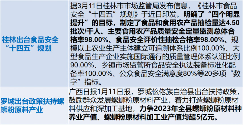 广西餐饮业一季度缓中有增，螺蛳粉依然是食品类顶流
