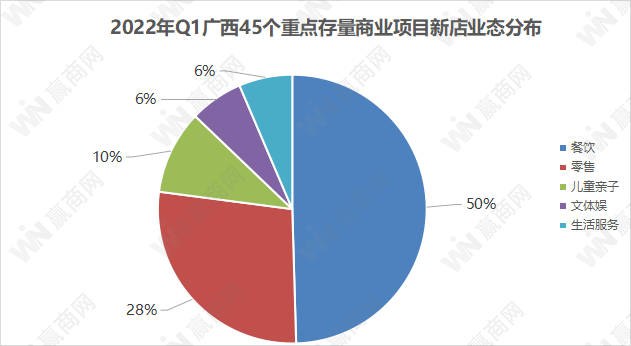 广西餐饮业一季度缓中有增，螺蛳粉依然是食品类顶流