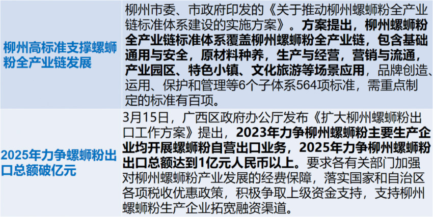 广西餐饮业一季度缓中有增，螺蛳粉依然是食品类顶流