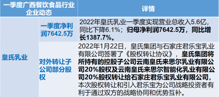 广西餐饮业一季度缓中有增，螺蛳粉依然是食品类顶流