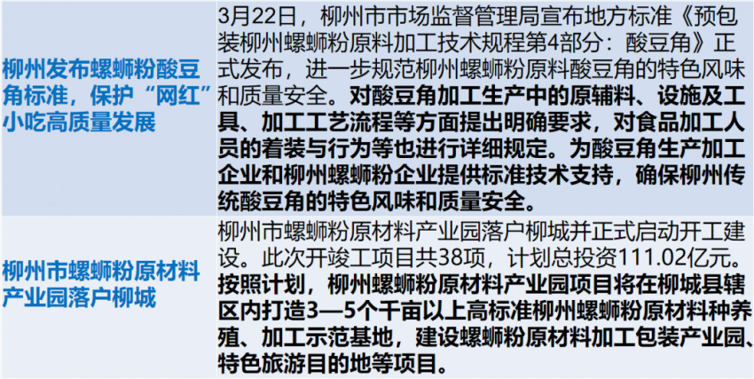 广西餐饮业一季度缓中有增，螺蛳粉依然是食品类顶流