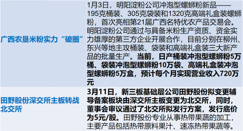 广西餐饮业一季度缓中有增，螺蛳粉依然是食品类顶流