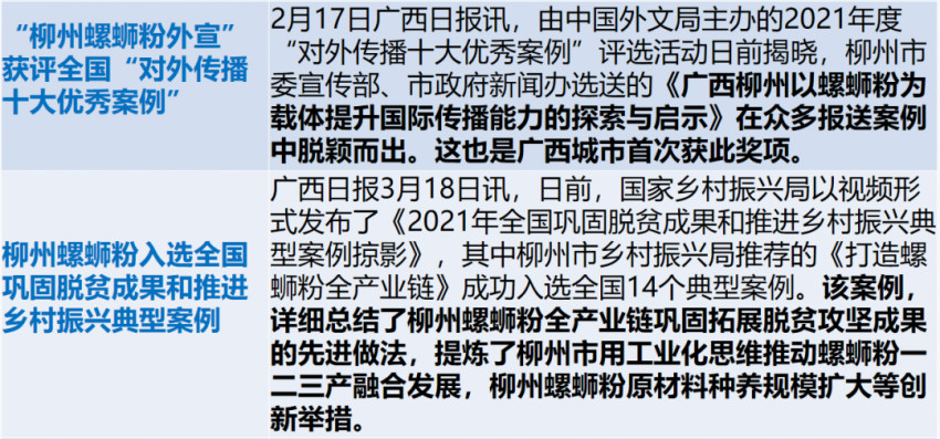 广西餐饮业一季度缓中有增，螺蛳粉依然是食品类顶流