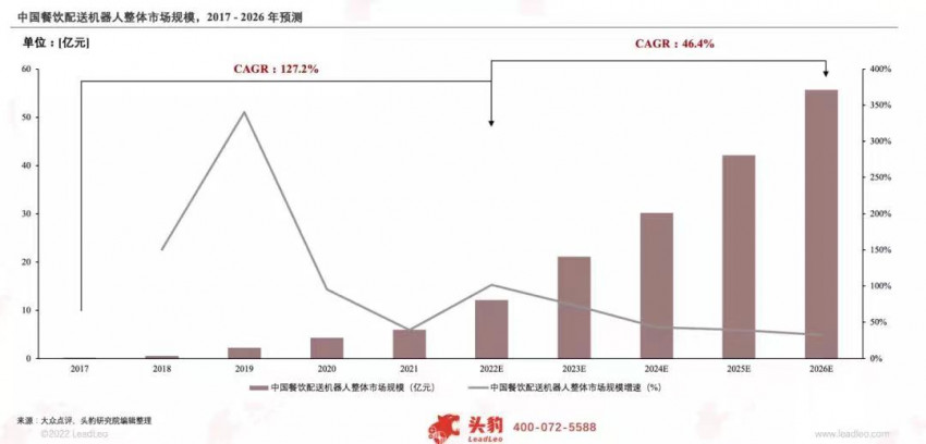 最新配送机器人排名!擎朗智能稳居第一,市占率达51%